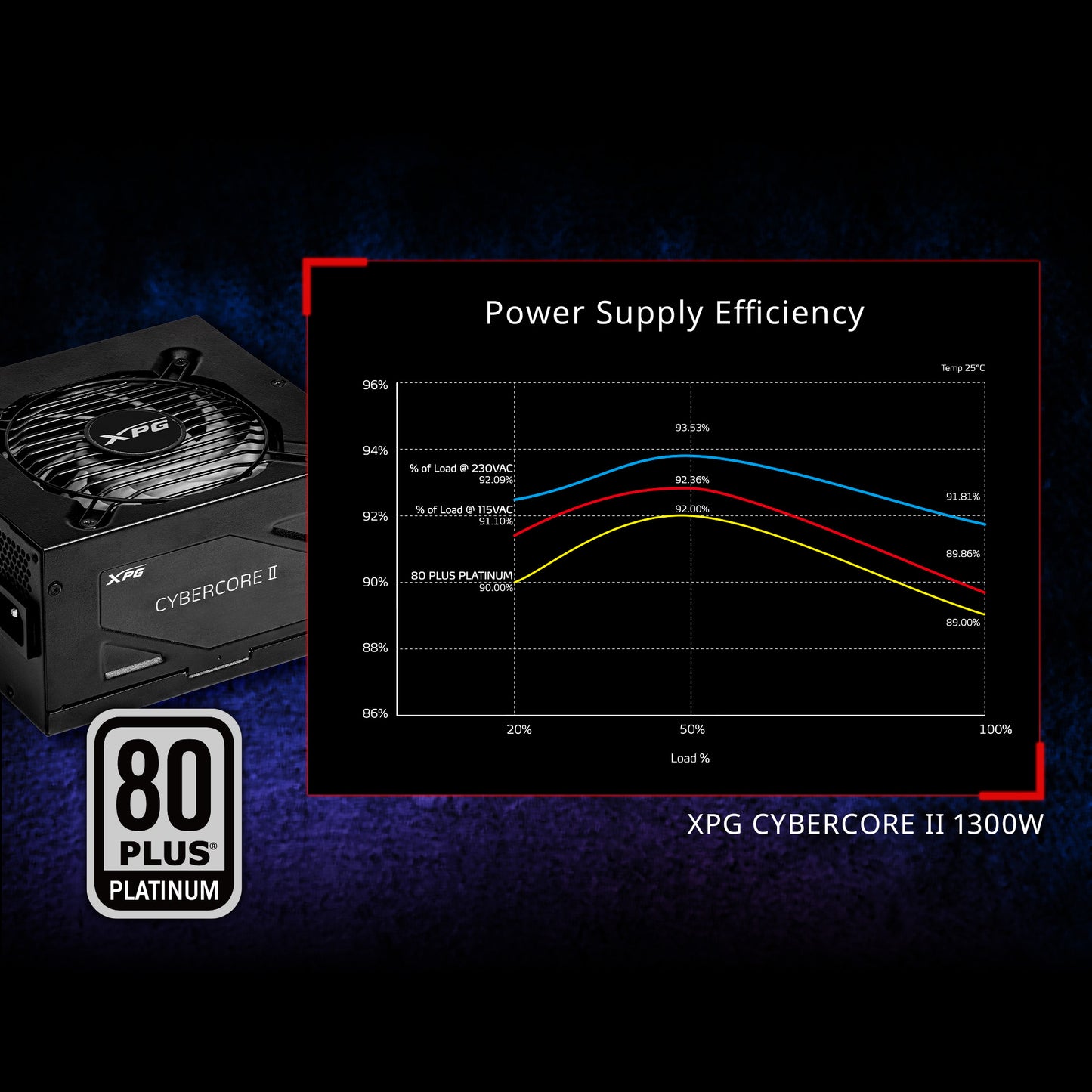 XPG Cybercore II PCIE 5 & ATX 3.0 Power Supply - Full Modular - 80 Plus and Cybenetics Platinum Certified - 100% Japanese 105°C Capacitors