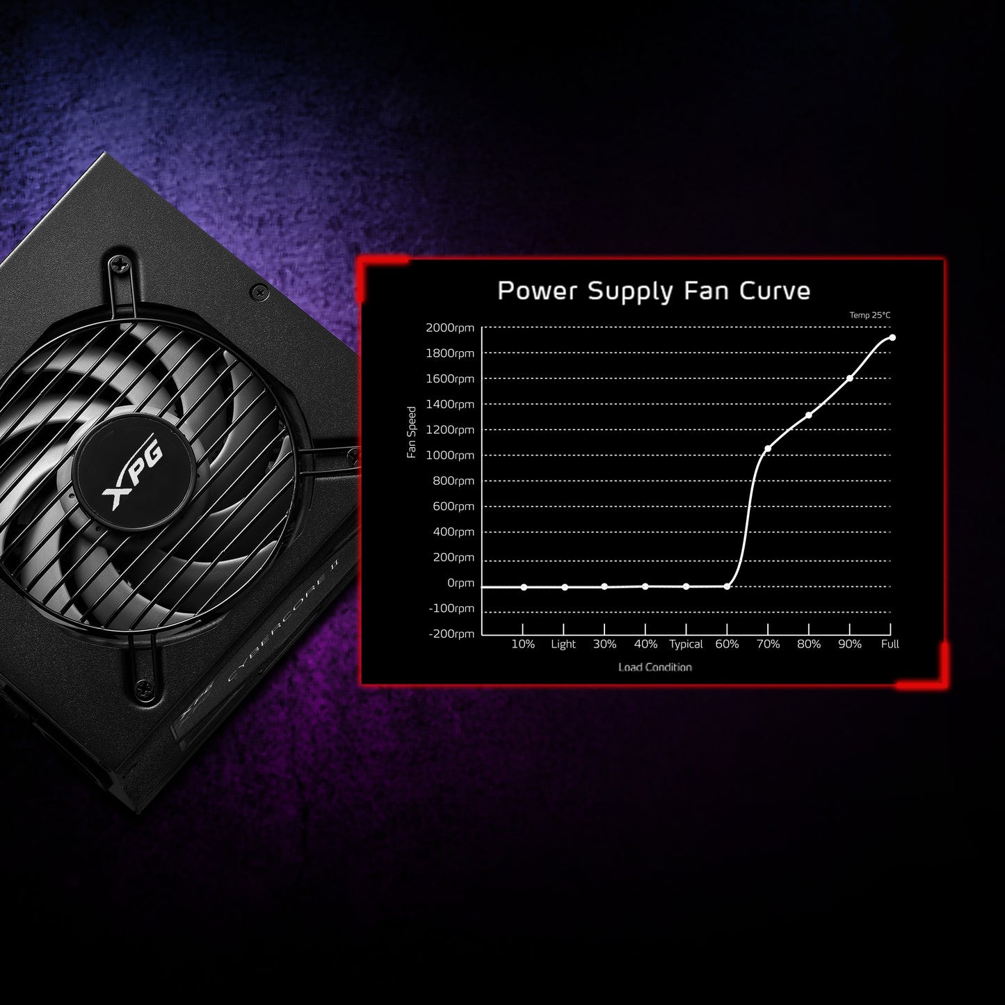 XPG Cybercore II PCIE 5 & ATX 3.0 Power Supply - Full Modular - 80 Plus and Cybenetics Platinum Certified - 100% Japanese 105°C Capacitors