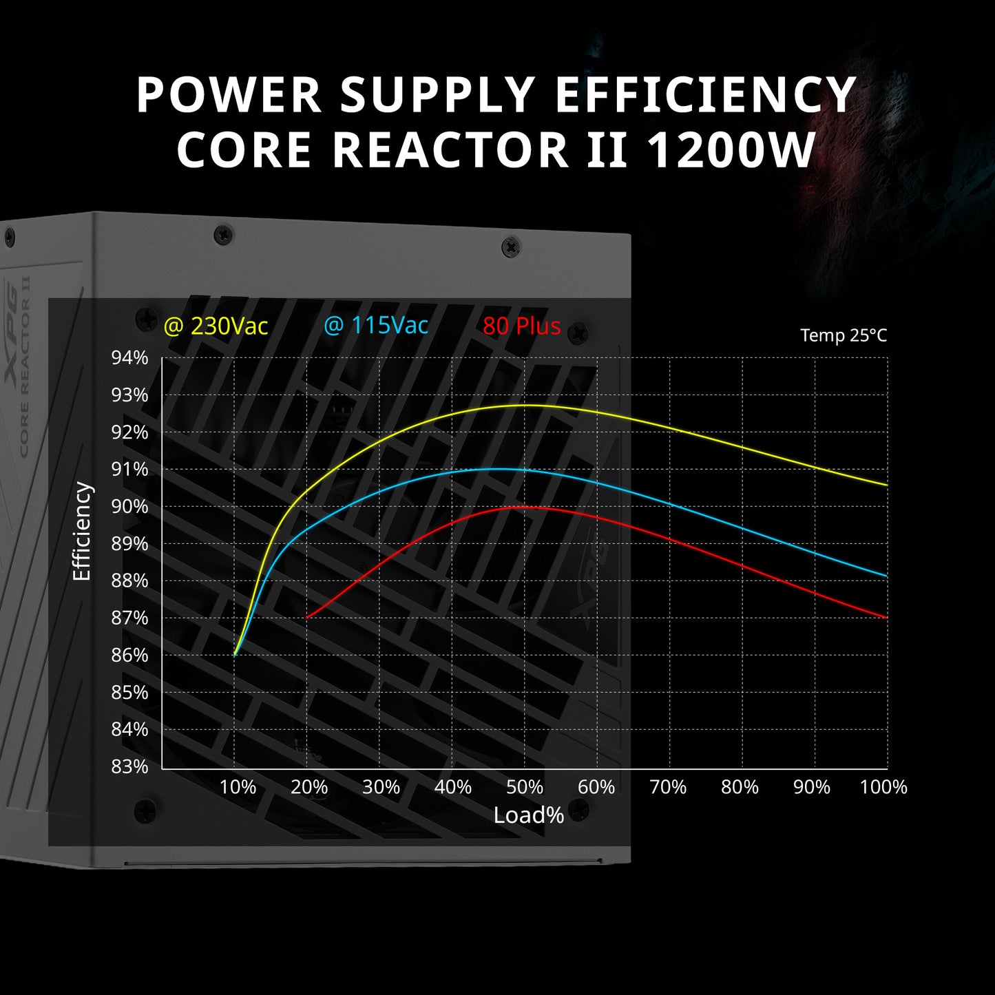 XPG Core Reactor II Modular PSU: ATX3.0-80 Plus Gold - ATX - Fully Modular Power Supply - 10 Year Warranty