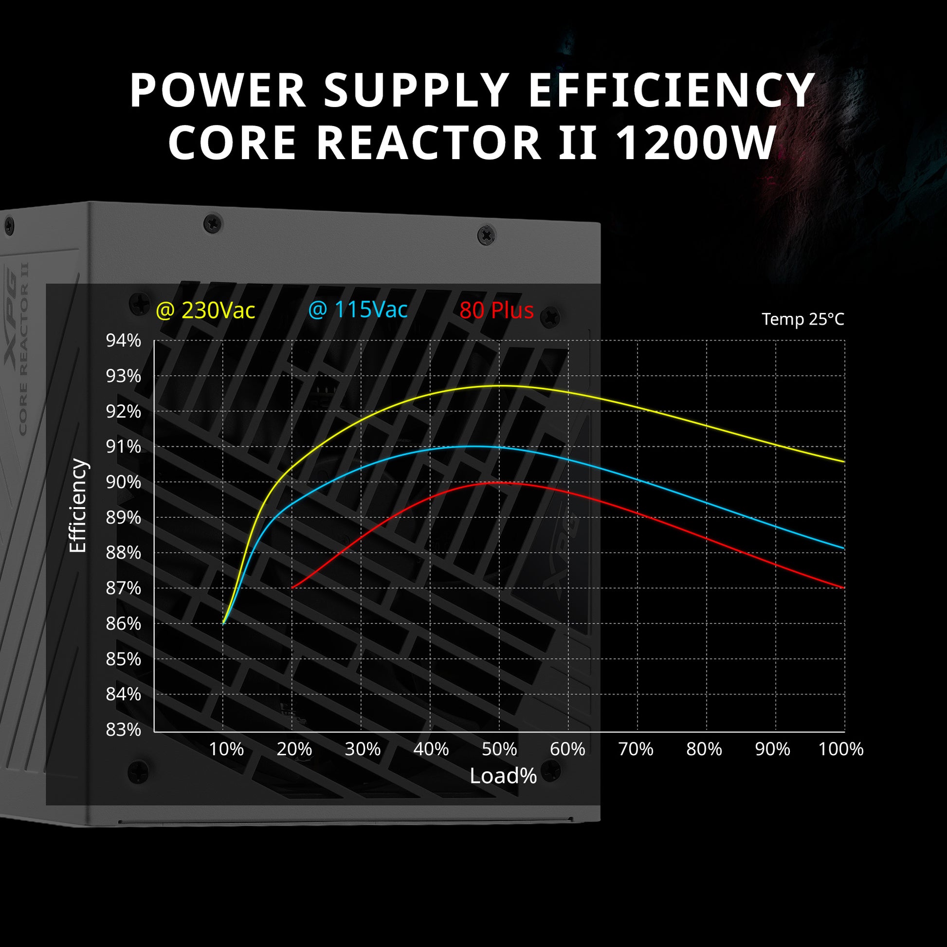 XPG Core Reactor II Modular PSU: ATX3.0-80 Plus Gold - ATX - Fully Modular Power Supply - 10 Year Warranty - XPG Shop