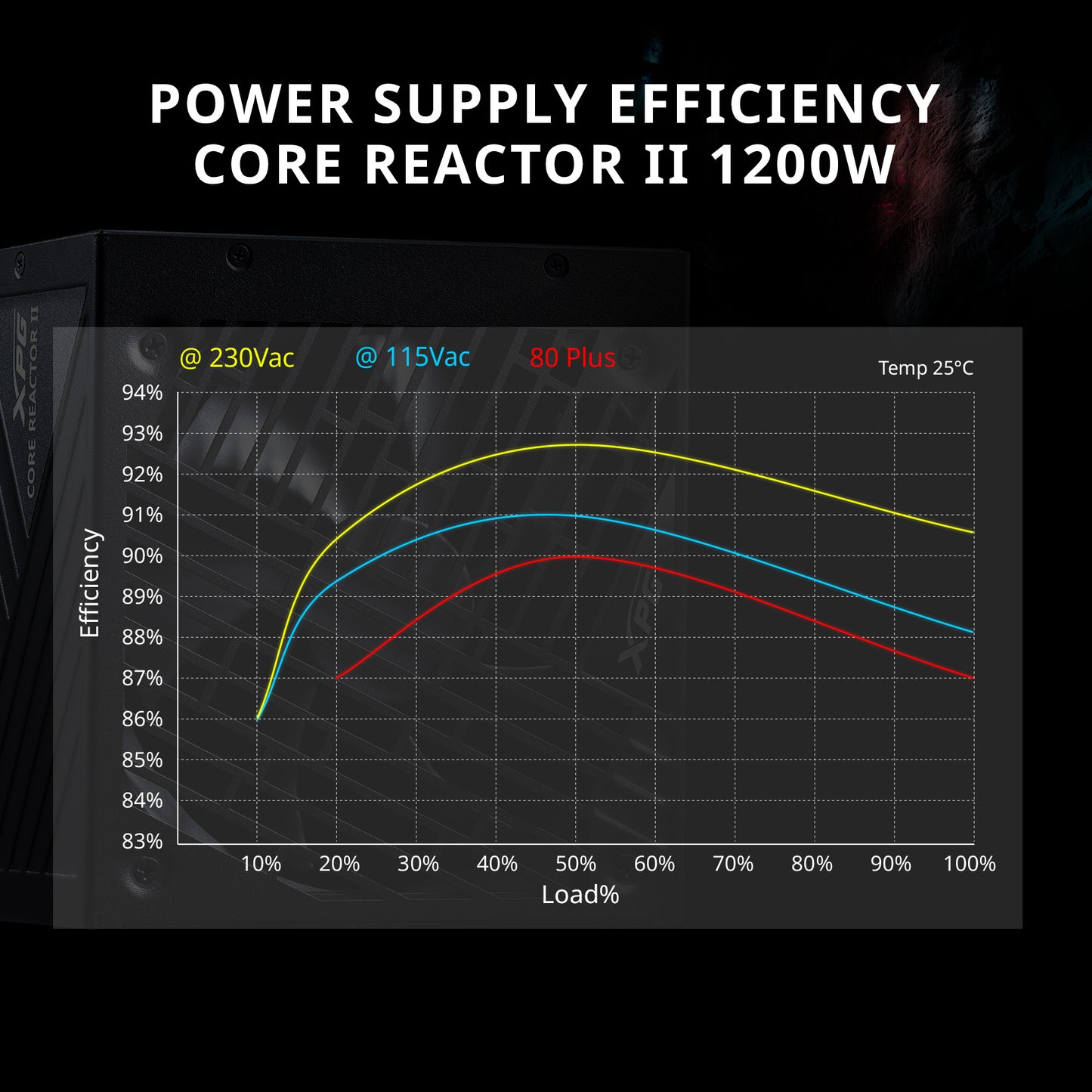 XPG Core Reactor II Modular PSU: ATX3.0-80 Plus Gold - ATX - Fully Modular Power Supply - 10 Year Warranty