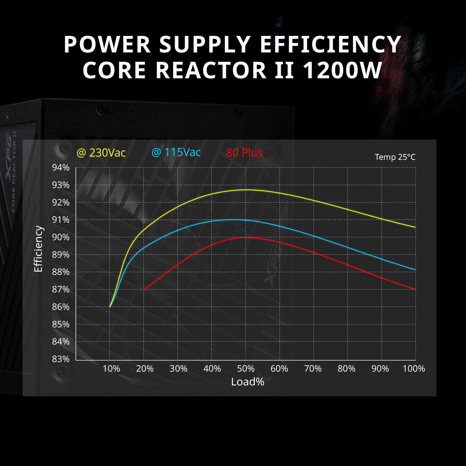 XPG Core Reactor II Modular PSU: ATX3.0-80 Plus Gold - ATX - Fully Modular Power Supply - 10 Year Warranty - XPG Shop