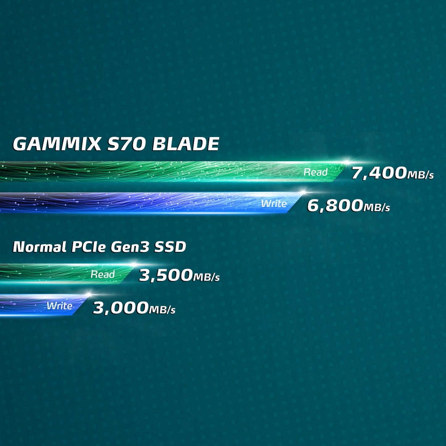 XPG 8TB GAMMIX S70 Blade SSD - Works with PlayStation 5, Up to 7,400 MB/s