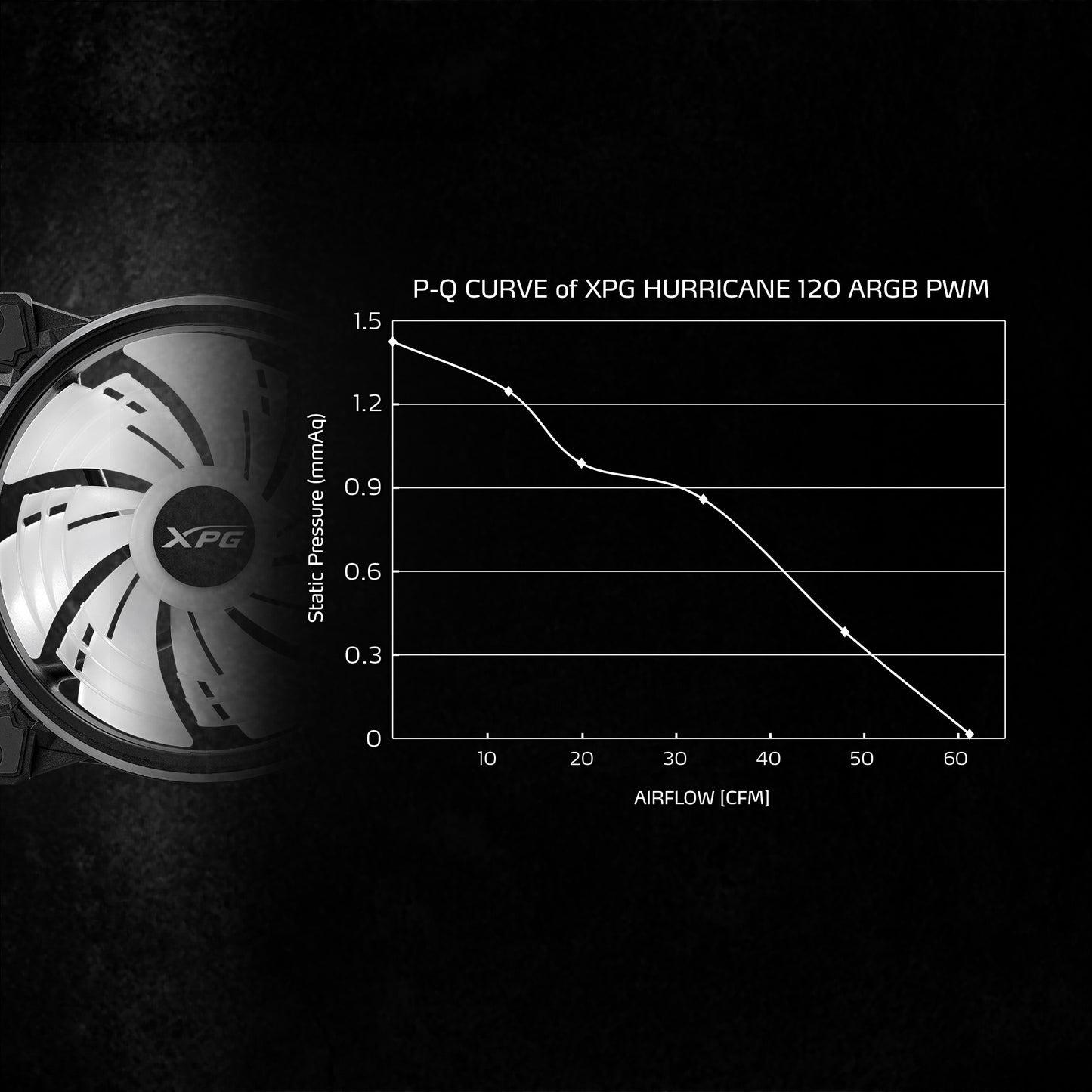 XPG Levante X 360 All-in-One ARGB CPU Liquid Cooler