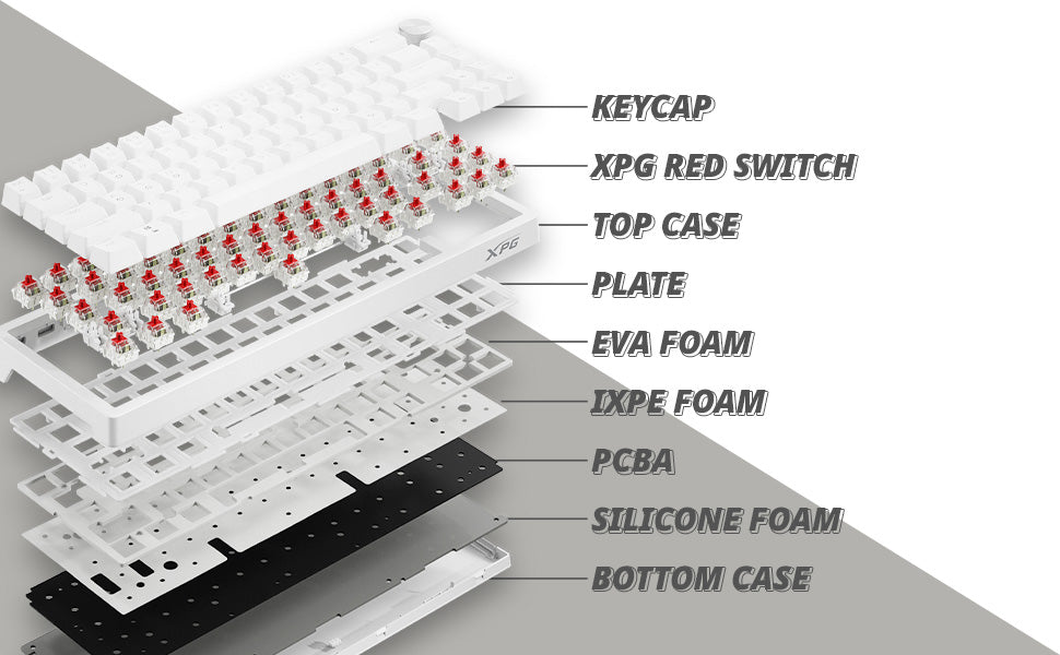 XPG Sorcerer Mini Black 65% Form Factor Triple Layered Damping Foam 66 Keys (ANSI)/67 Keys(ISO) Detachable USB