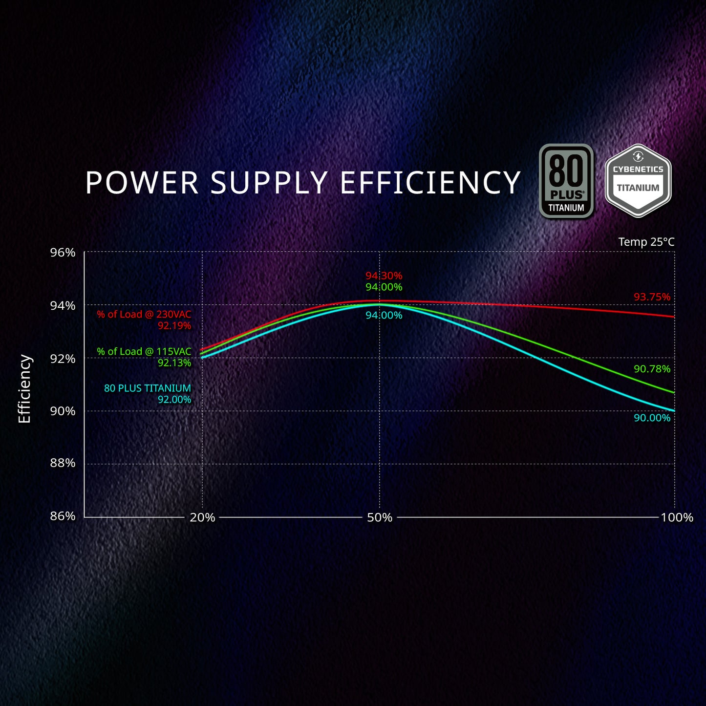 XPG FUSION 1600W PCIE 5 & ATX 3.0 Power Supply - Full Modular - 80 Plus and Cybernetics Titanium Certified